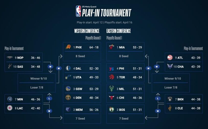  NBA playoff schedule 2022: Full bracket, dates, times, TV channels for play-in, playoff games