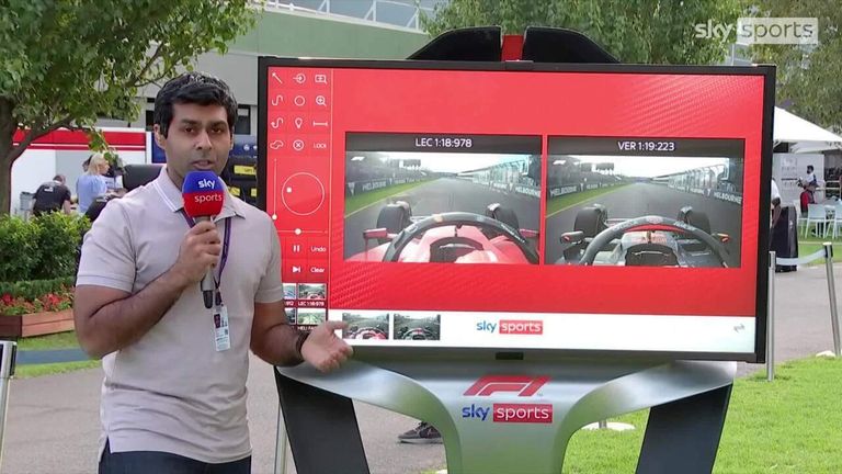  SkyPad Analysis: Leclerc vs Verstappen