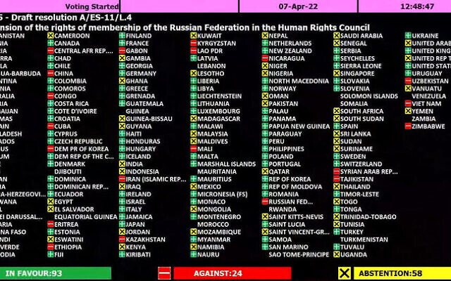  UN votes to suspend Russia from Human Rights Council, with Israel’s backing