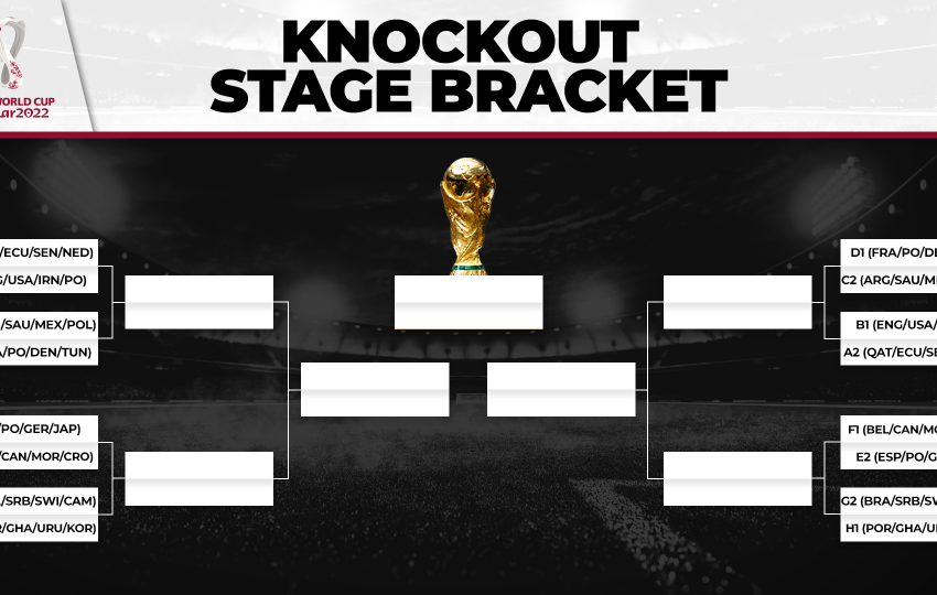  World Cup 2022 predictions for group stage, knockout rounds after draw for Qatar tournament