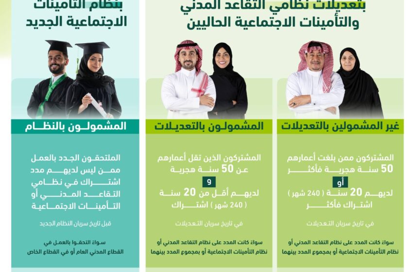  «الوزراء» السعودي يقر نظام التأمينات الاجتماعية للملتحقين الجدد بالعمل